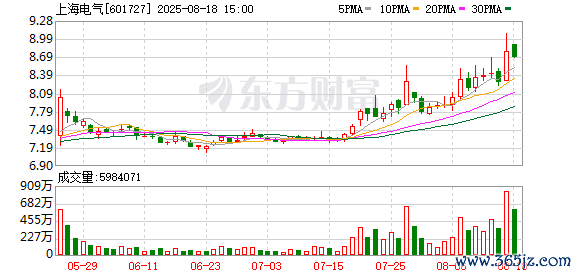 网上免息股票配资 11月4日涨停复盘：机器人概念涨停潮 上海电气11天8板